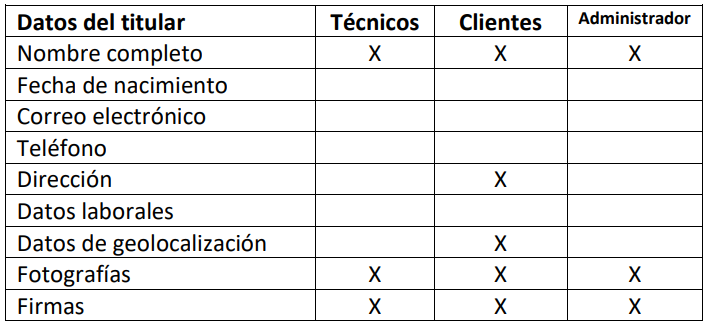 Tabla de Aviso de Privacidad